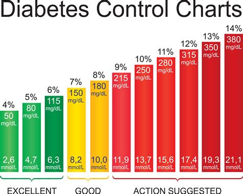 a1c 7.8 average blood sugar